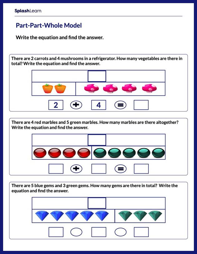 Add With Pictures Worksheet for K: Find the Sum by PartPartWhole Model
