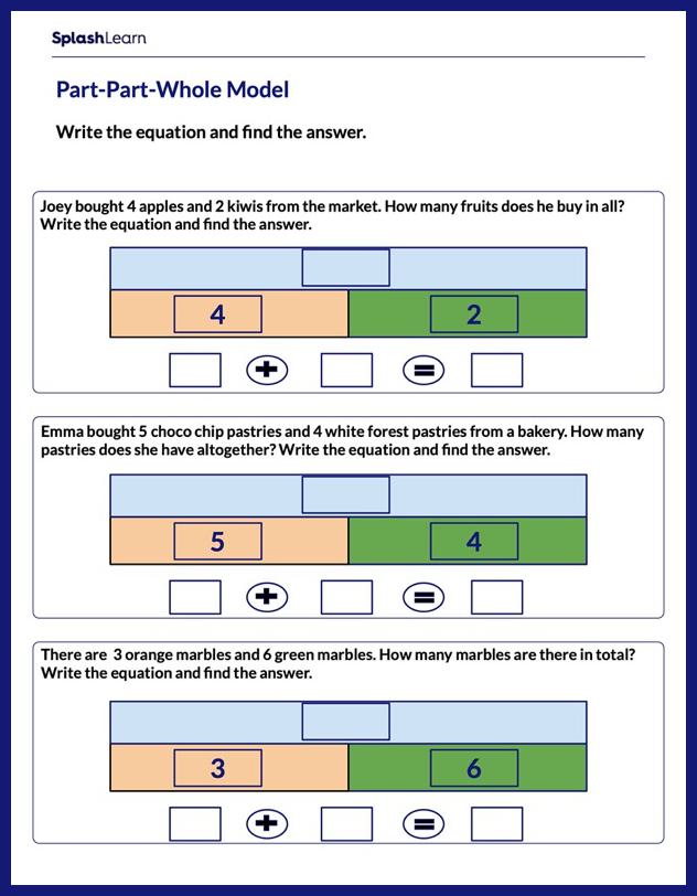 Addition Worksheet for 1: Find the Sum Using PartPartWhole Model