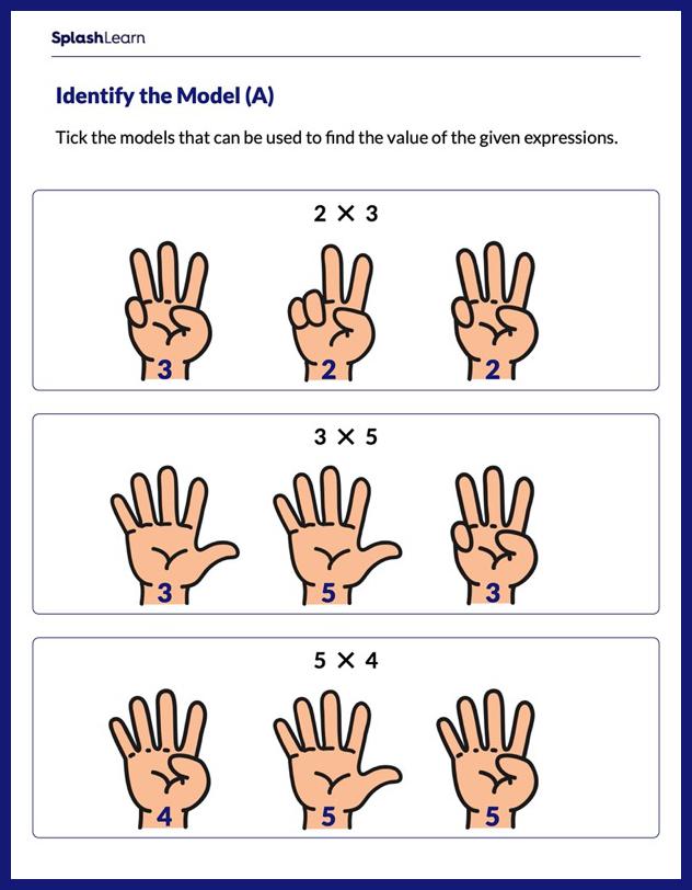 Multiplication Strategies Worksheet for 2: Identify the Finger Model