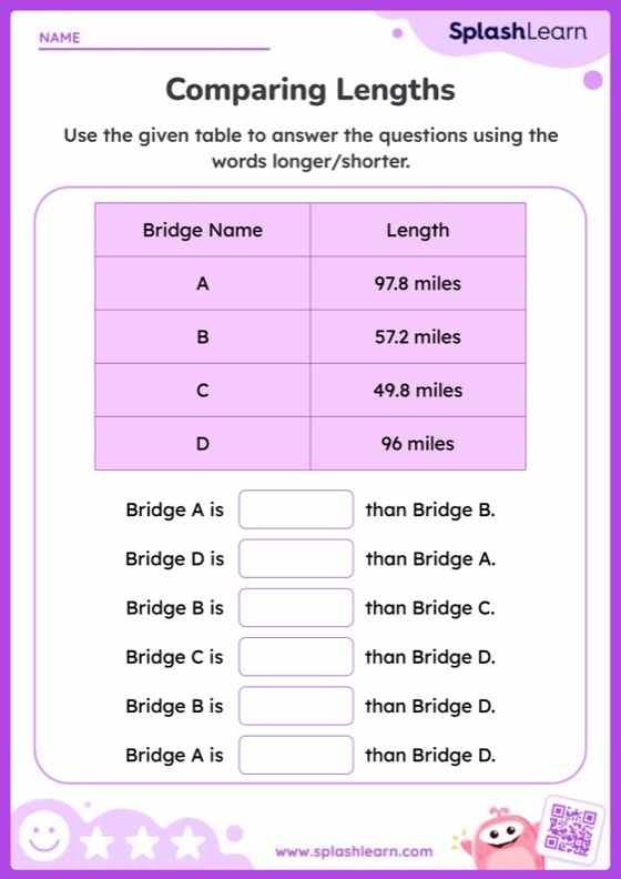 Comparing Lengths Worksheet for Pre-K: Read the Table to Compare Length