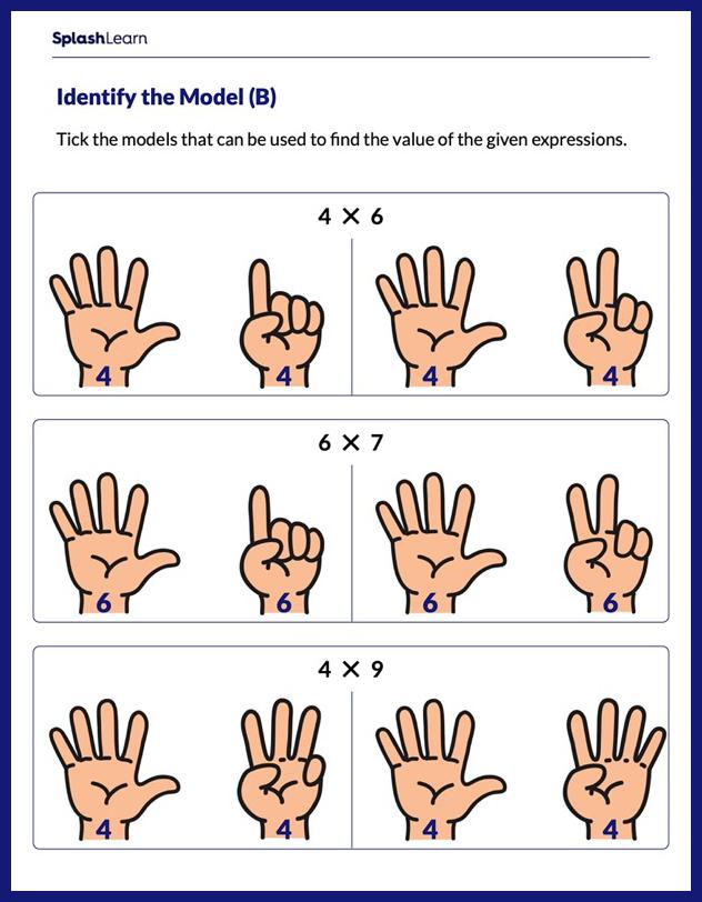 Multiplication Strategies Worksheet for 2: Select the Finger Model