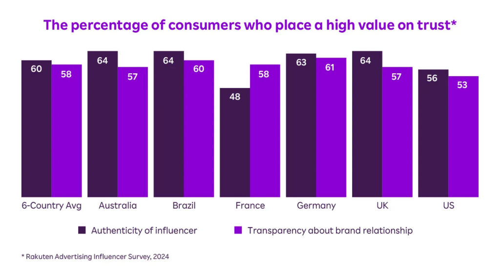 20 Social Media Trends Every Brand Needs to Know 1