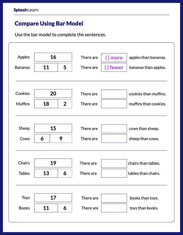 Subtraction Worksheet for K: Use Bar Model to Compare