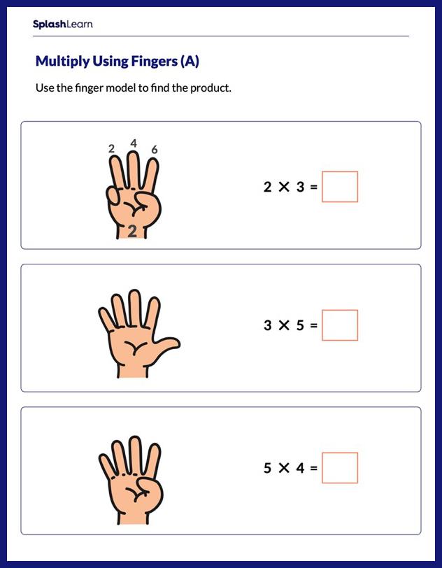 Multiplication Strategies Worksheet for 2: Use Fingers to Multiply
