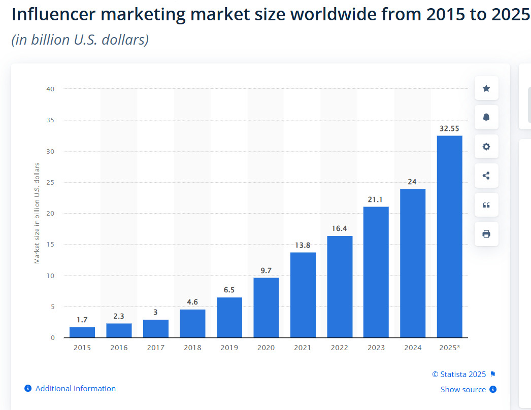 20 Social Media Trends Every Brand Needs to Know 5