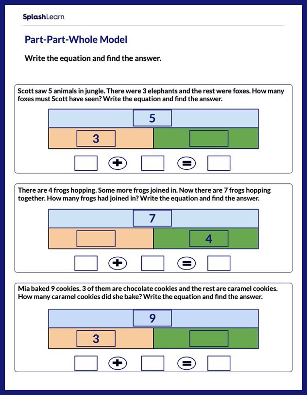 Addition Worksheet for 1: Write Equations Using PartPartWhole Model