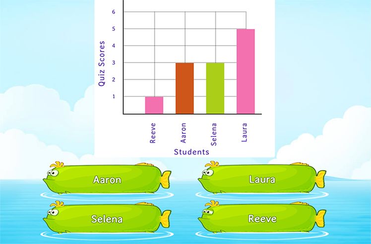 Bar Graphs game for 2: Least or Greatest