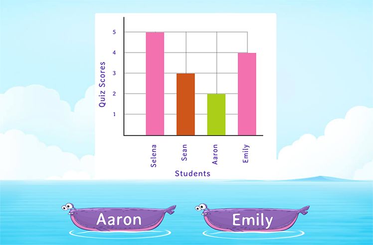 Bar Graphs game for 2: Read and Comparing Data Using Bar Graph
