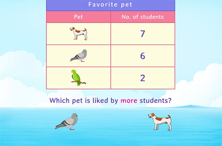 Compare the Data Game