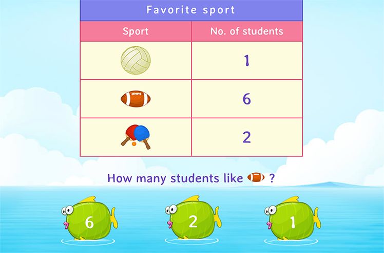 Read the Data Game