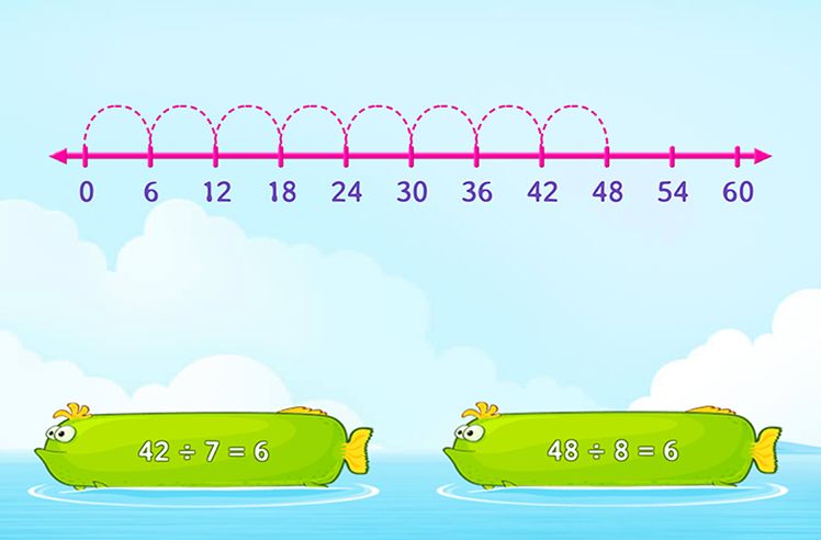 Identify Division Sentences on Number Line