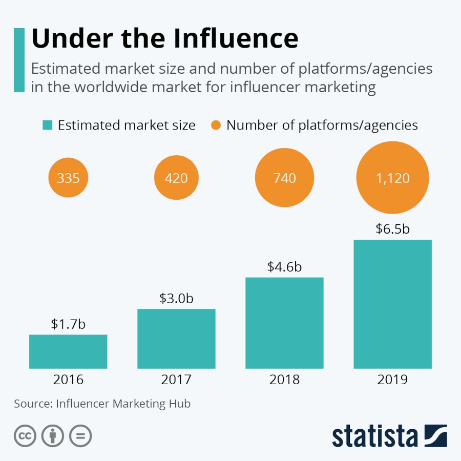 Under the influence infographic