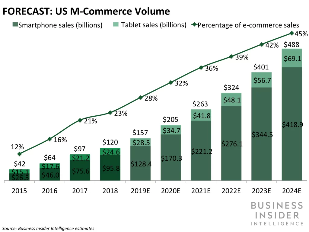 How to Integrate Your Influencer Marketing into Your Social Commerce (s-commerce) 1