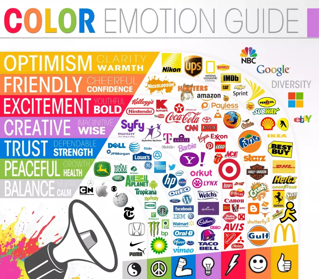 How to Build a Brand from Scratch: Your Complete Guide 1