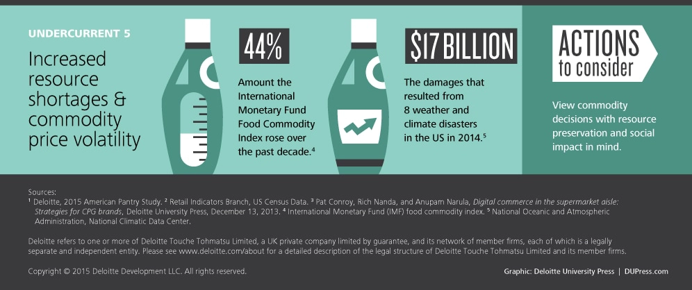 Consumer product trends: Navigating 2020 part 3