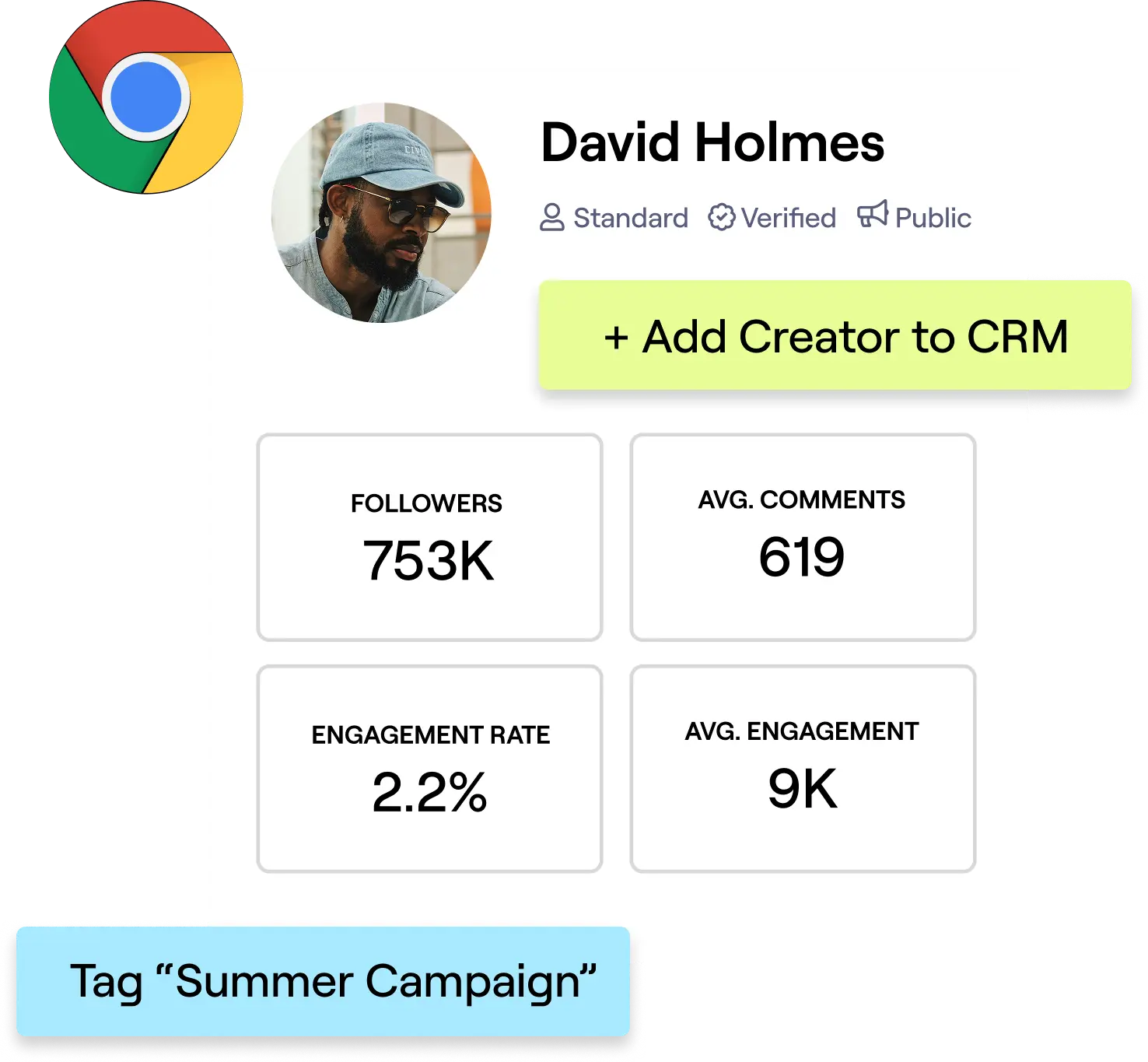 Influencer marketing display
