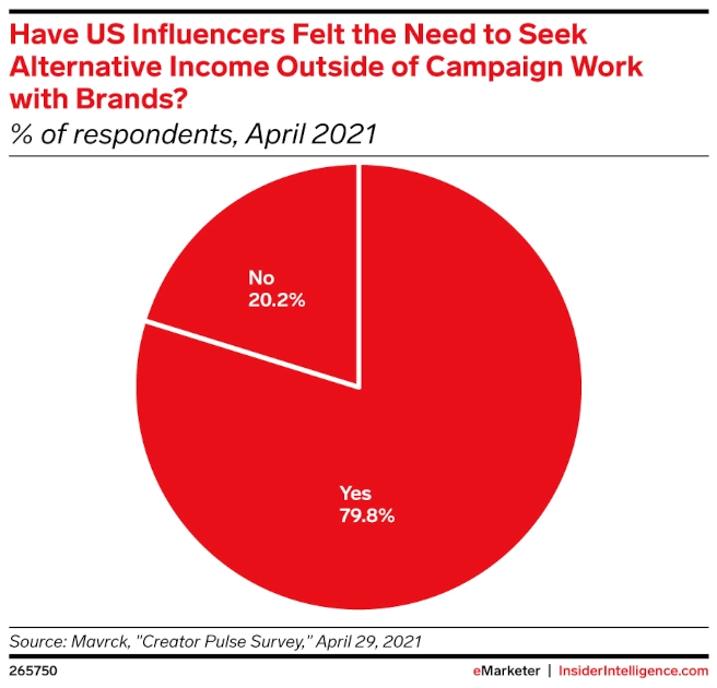 The Complete Guide to Patreon Influencer Marketing 3
