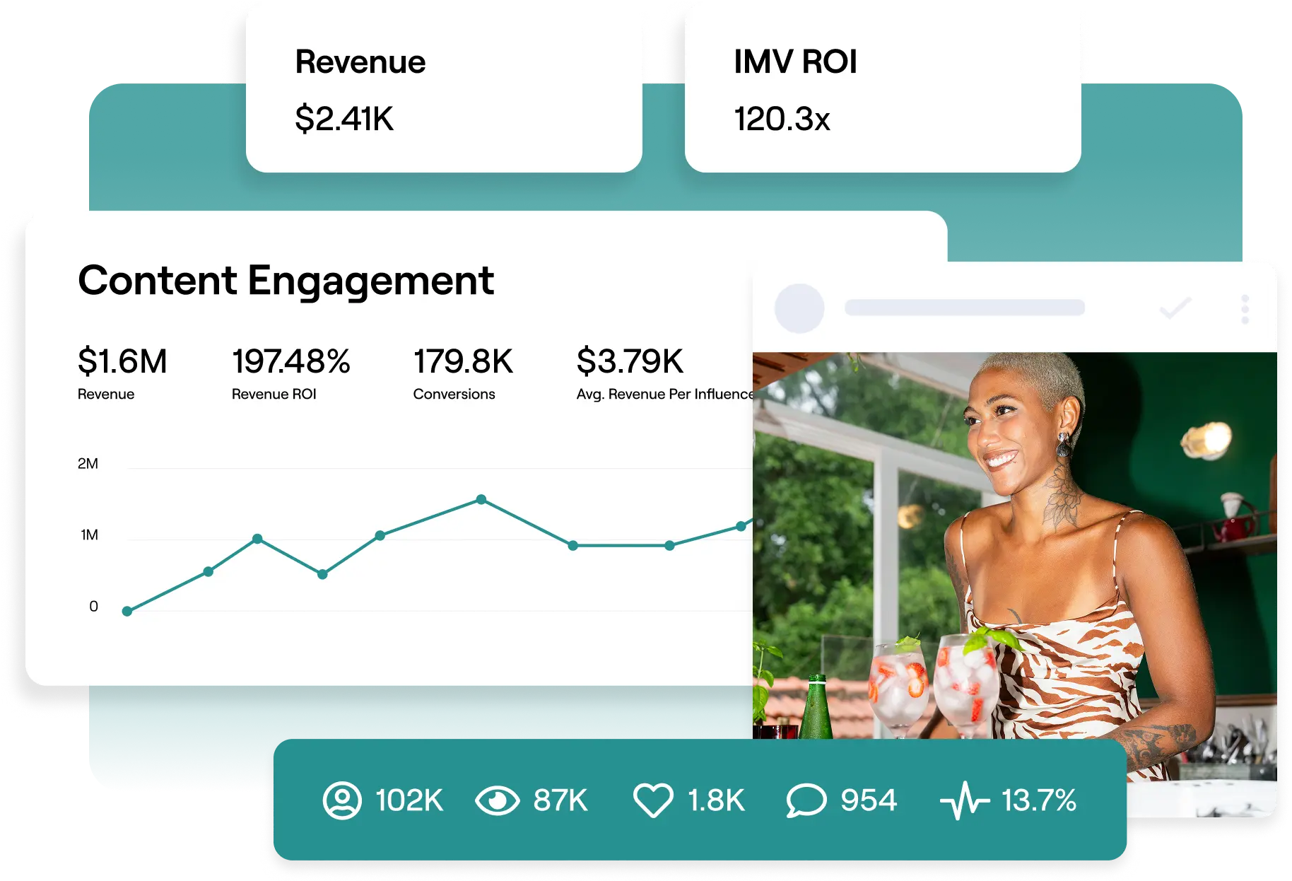 Pinpoint your next brand champions.