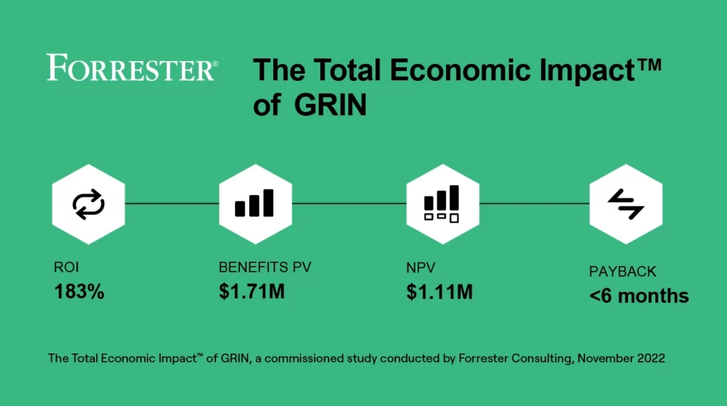 Forrester study results in a line