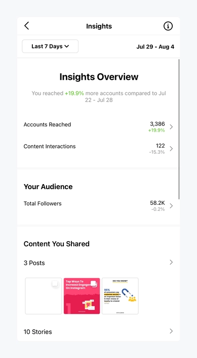 Insights Overview on Instagram