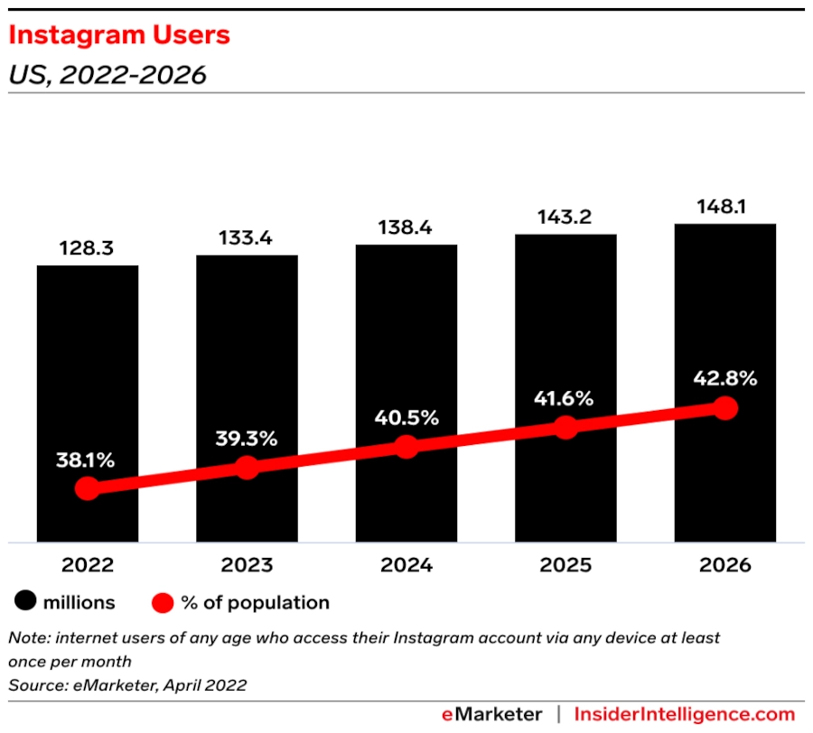 10 Quick Wins to Increase Engagement Rate on Instagram 1