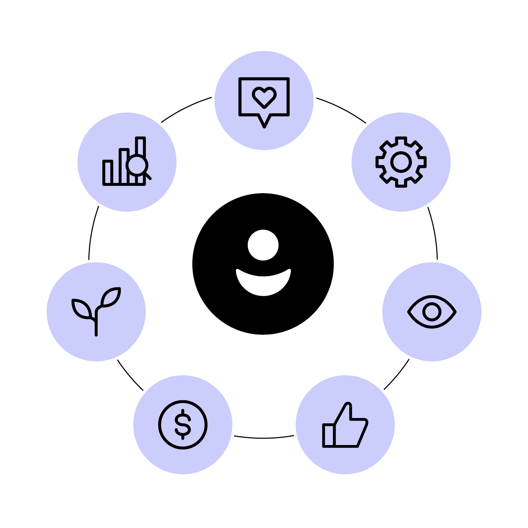 Forrester Study page with Executive Summary