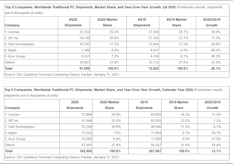 Shipping data from different companies