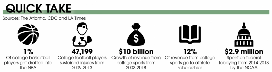 Quick take on statistics in collegiate sports