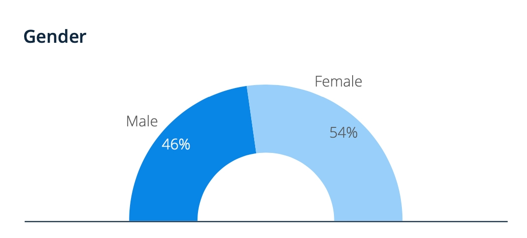 101 Vitally Important Influencer Marketing Statistics You Need to Know Today 31
