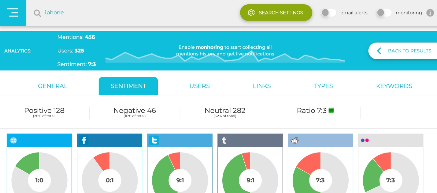 Screenshot of Social Searcher's sentiment tab