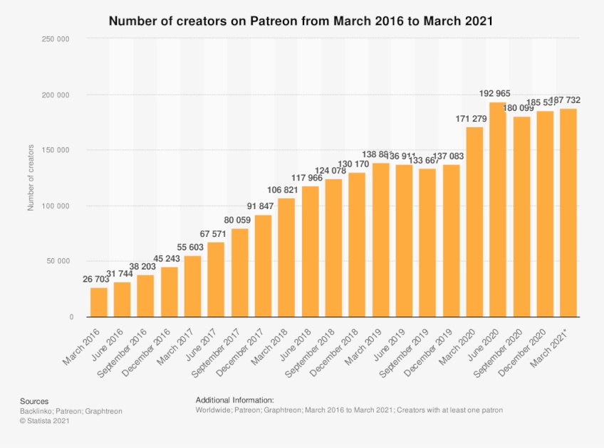 The Complete Guide to Patreon Influencer Marketing 2