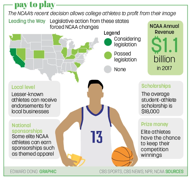 Pay to Play infographic