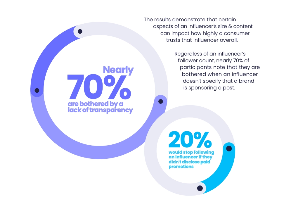 101 Vitally Important Influencer Marketing Statistics You Need to Know Today 6