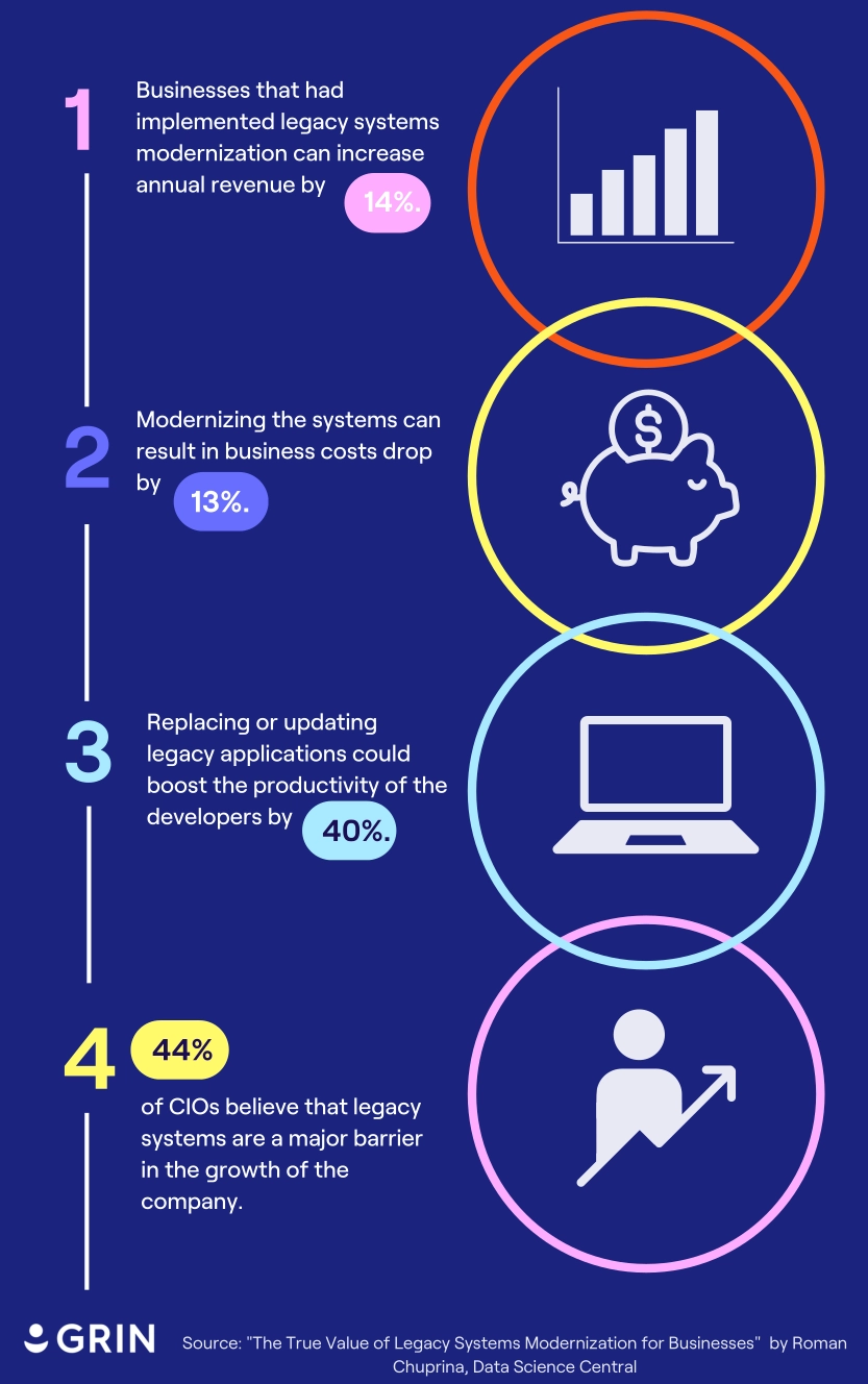 Infographic on why to modernize systems part 2